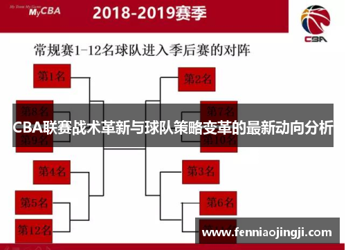 CBA联赛战术革新与球队策略变革的最新动向分析