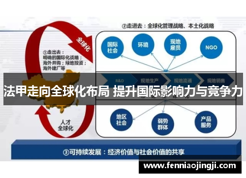 法甲走向全球化布局 提升国际影响力与竞争力