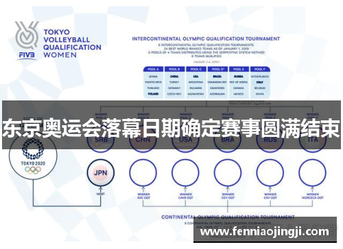 东京奥运会落幕日期确定赛事圆满结束