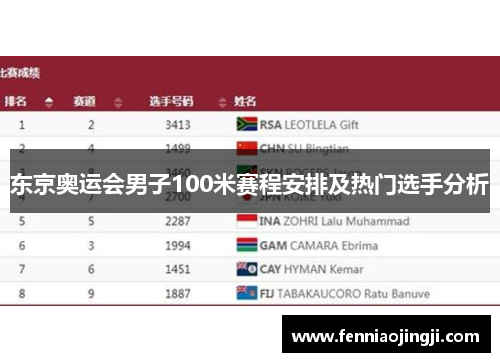 东京奥运会男子100米赛程安排及热门选手分析