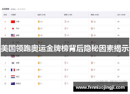 美国领跑奥运金牌榜背后隐秘因素揭示